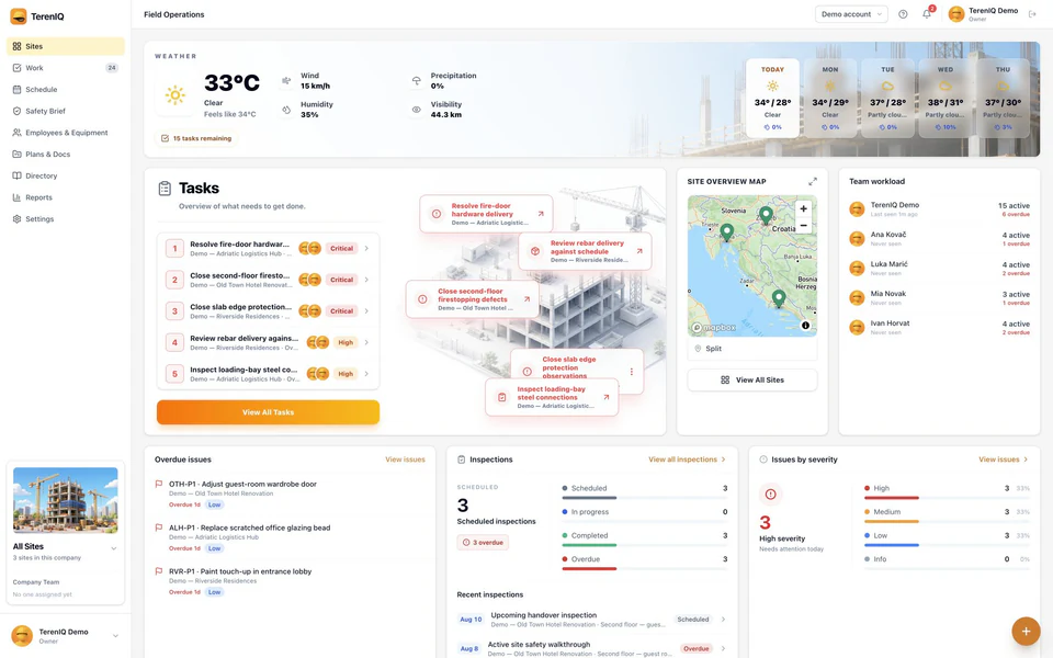 The TerenIQ web dashboard: active sites with progress, priority tasks, a site map and team workload