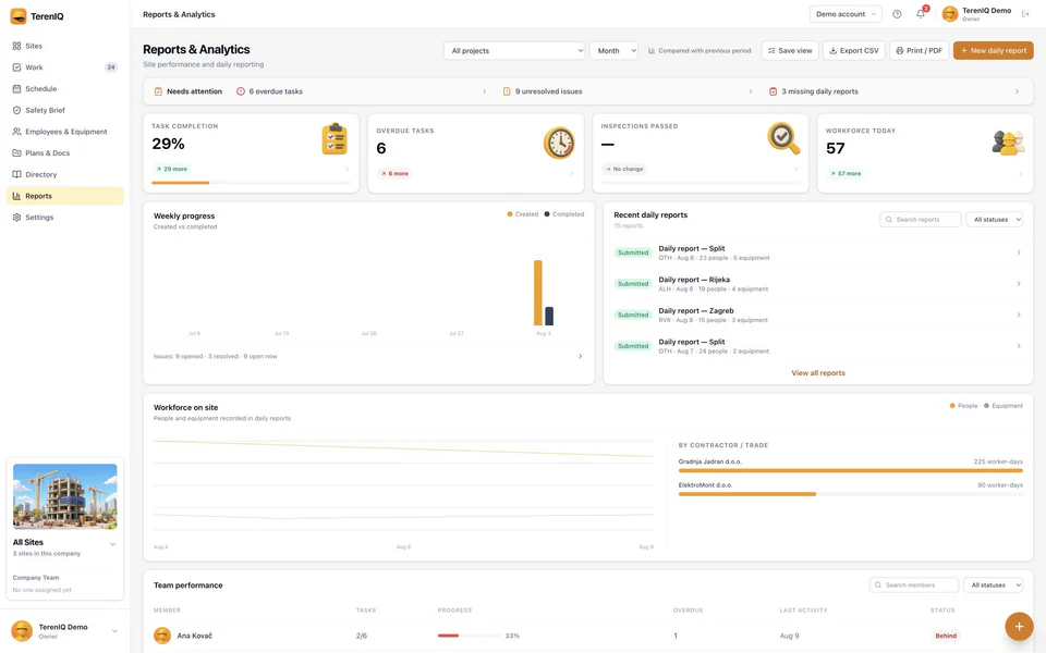 The Reports page of the TerenIQ web app: daily reports and workforce on site per contractor