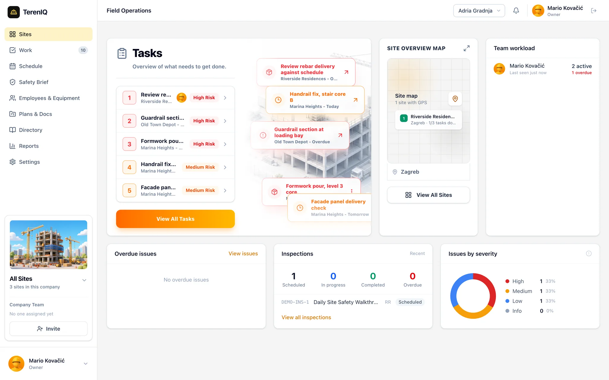The TerenIQ web dashboard: active sites with progress, priority tasks and team workload