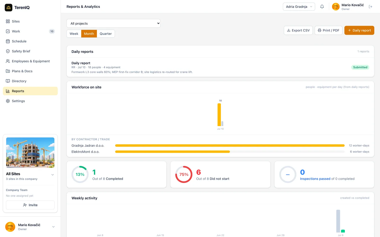 Workforce on site per contractor in the TerenIQ Reports view